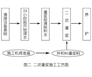 平和灌浆料施工工艺—文字完整版