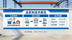 平和本地工厂讲解：说一遍公路压浆料和铁路压浆料的区别