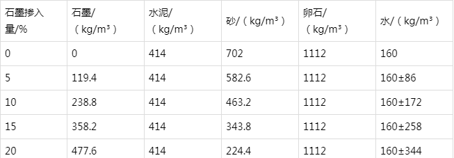 平和防静电水泥砂浆怎么做(附配比及施工方法)